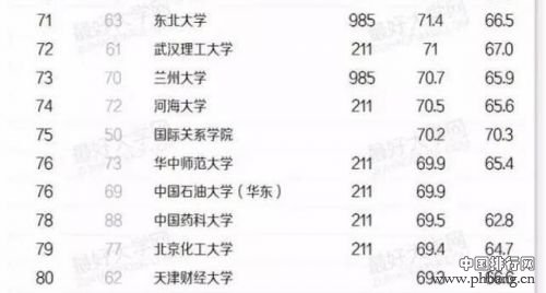 2016中国高校生源质量排名
