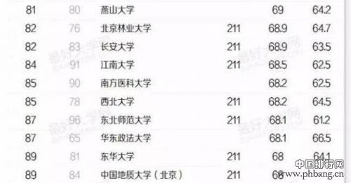 2016中国高校生源质量排名