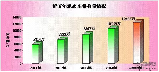 2015年全国新能源汽车保有量有多少？