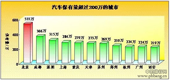 2015年全国新能源汽车保有量有多少？