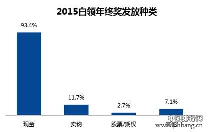 全国主要城市年终奖排行榜出炉 第一名不是北上广