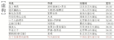 排行榜_书评_新京报网