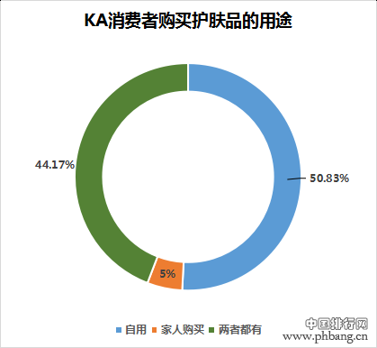 调查：超市中最受欢迎的十大护肤品排行榜