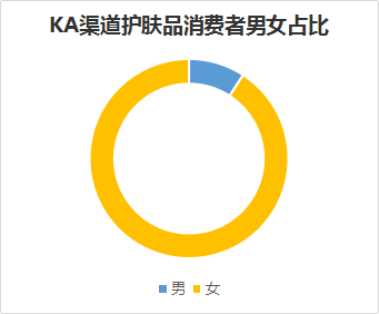 调查：超市中最受欢迎的十大护肤品排行榜