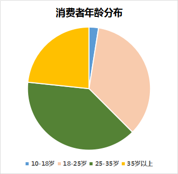 调查：超市中最受欢迎的十大护肤品排行榜