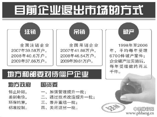 一周财经：去年23省份GDP增速超7% 国企利润降6.7%