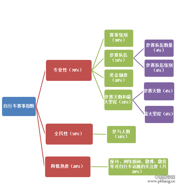 2015最具影响力自行车赛事排行榜