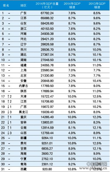 2015年各省份名义GDP排名_名义GDP是什么？