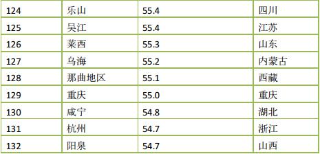 2015年度中国366座城市PM2.5浓度排名