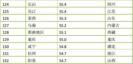 2015年度中国366座城市PM2.5浓度排名