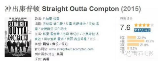 2015年好看的电影有哪些？2015全球十佳电影排名