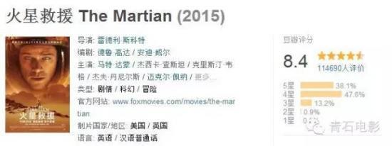 2015年好看的电影有哪些？2015全球十佳电影排名