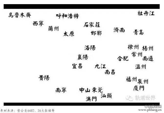 中国各城市2015年已开通地铁里程排名