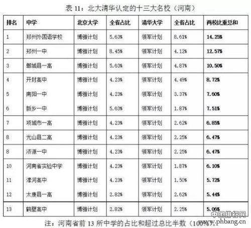 2015年河南高中排行榜-郑州外国语学校跟郑州一中哪个更好？