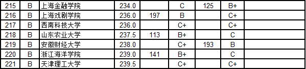 中国大学本科毕业生质量排行榜