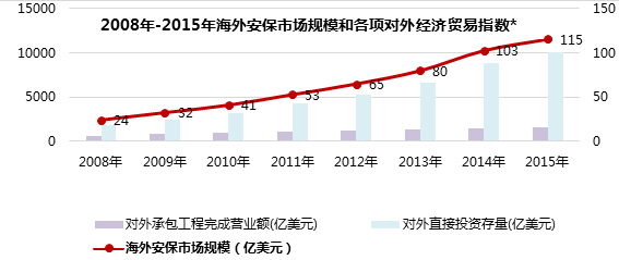 2016年中国企业海外安保公司排行榜