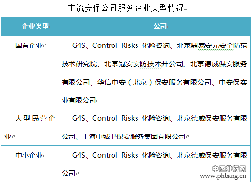 2016年中国企业海外安保公司排行榜