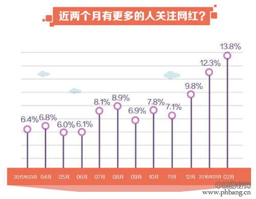 中国历年网红排行榜 这十年都出现了哪些网络红人？