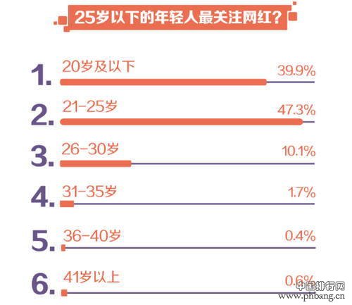 中国历年网红排行榜 这十年都出现了哪些网络红人？