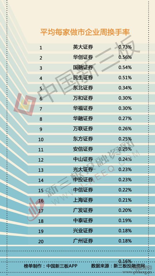 新三板做市商排行榜