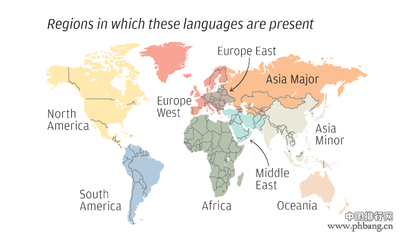 世界上使用人数最多的语言排名 汉语有多少人使用？