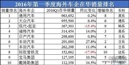 十大车企销量排行榜