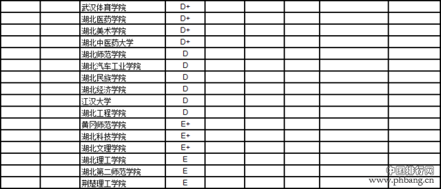 武书连2016中国721所大学教师效率排行榜(6)