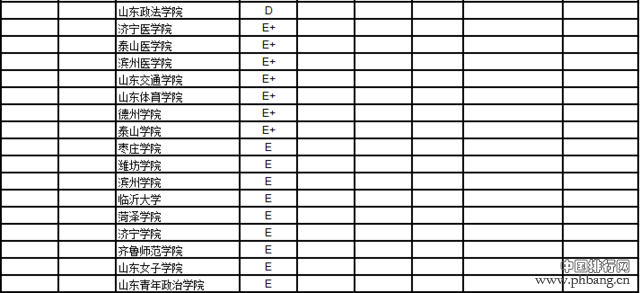 武书连2016中国721所大学教师效率排行榜