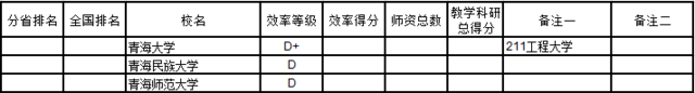 武书连2016中国721所大学教师效率排行榜(7)