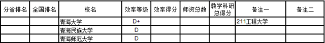 武书连2016中国721所大学教师效率排行榜