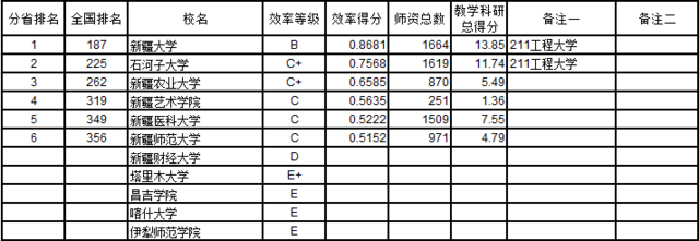 武书连2016中国721所大学教师效率排行榜(7)