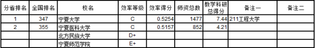 武书连2016中国721所大学教师效率排行榜(7)