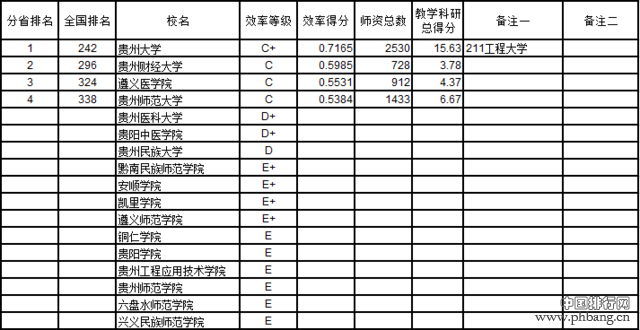 武书连2016中国721所大学教师效率排行榜