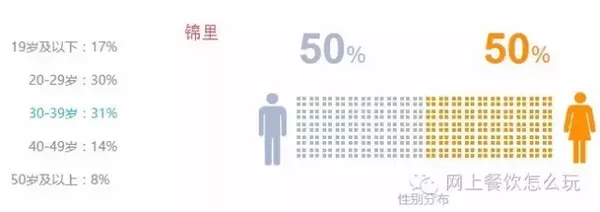 2016年5月中国五大美食街排行榜