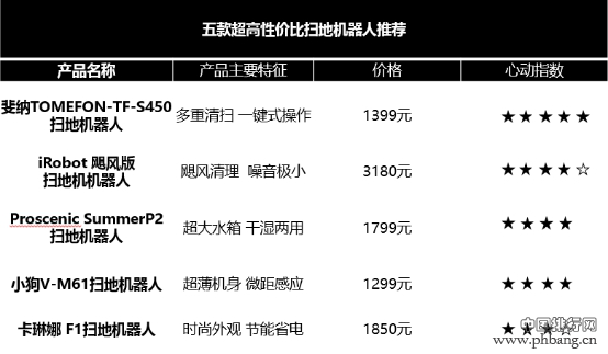 智能扫地机品牌排行榜 端午节超高性价比扫地机器人推荐