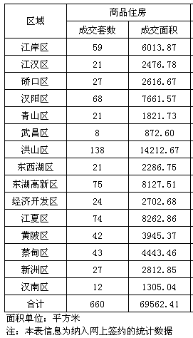 2016房产销量排行