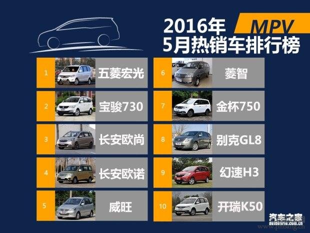 2016年5月国内热销SUV轿车MPV排行榜