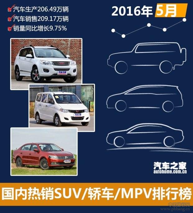 2016年5月国内热销SUV轿车MPV排行榜