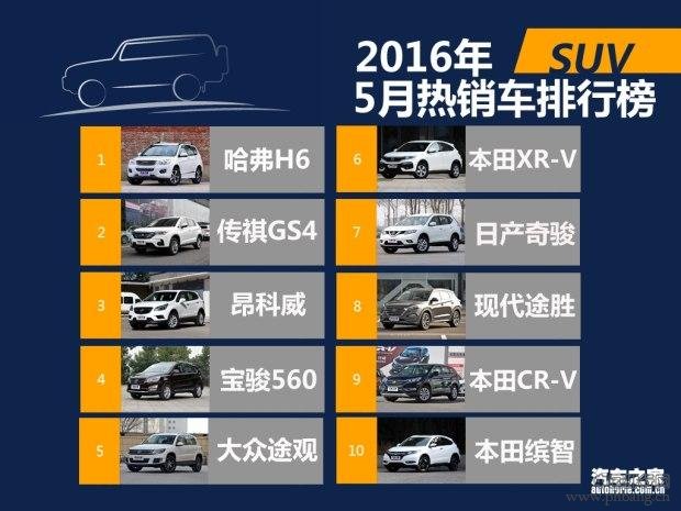 2016年5月国内热销SUV轿车MPV排行榜