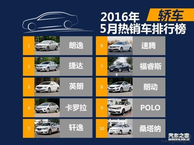 2016年5月国内热销SUV轿车MPV排行榜