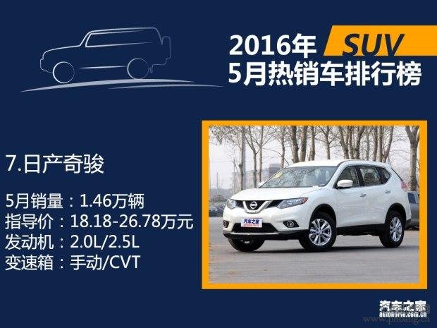 2016年5月国内热销SUV轿车MPV排行榜