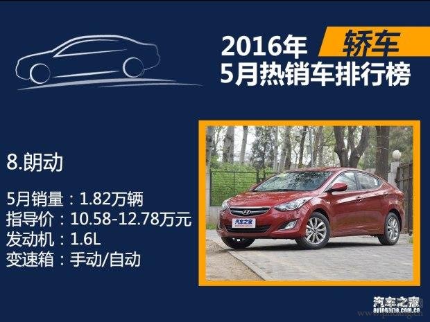 2016年5月国内热销SUV轿车MPV排行榜