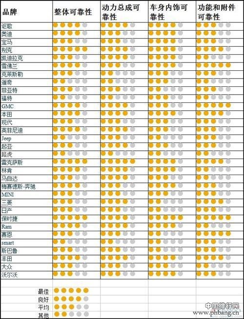 汽车品牌质量十大排行