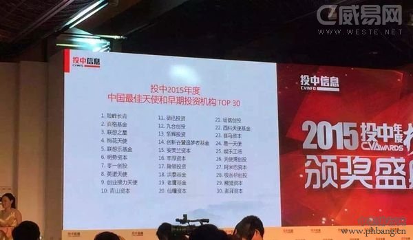 2015年度中国最佳天使和早期投资机构TOP30名单