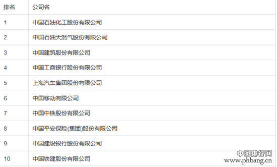 2016年中国500强排行榜