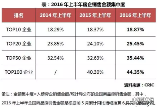 十大热点城市销售排行榜