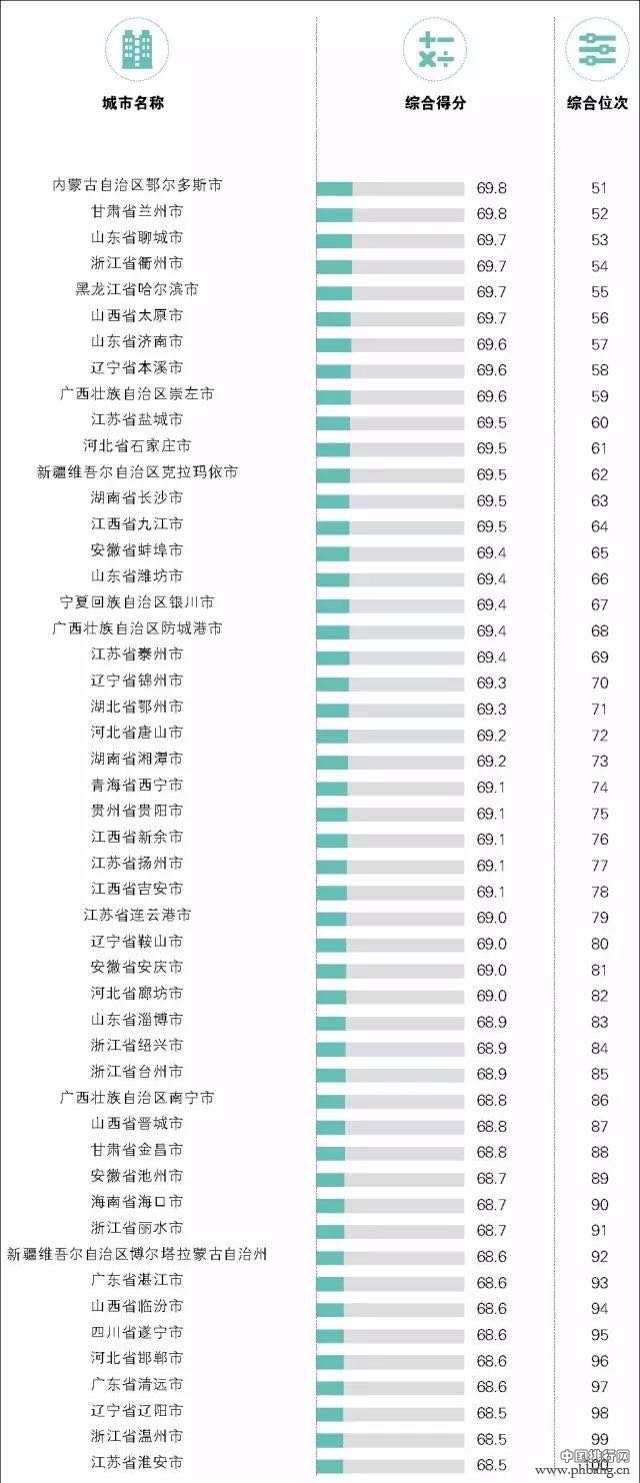 2015年中国外贸百强城市排名