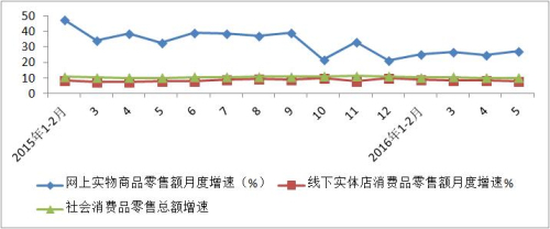 2015年中国零售百强企业排名