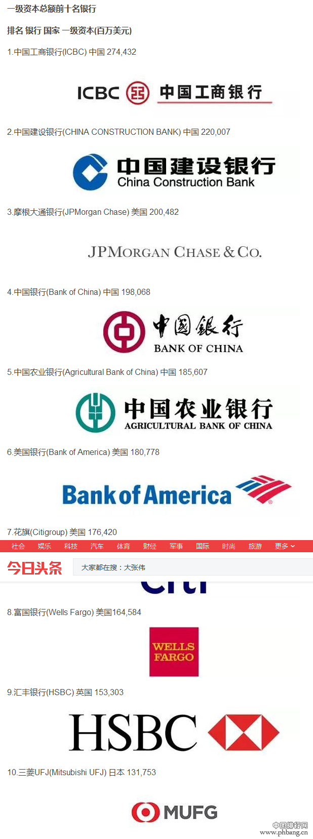 2016年全球十大银行排行