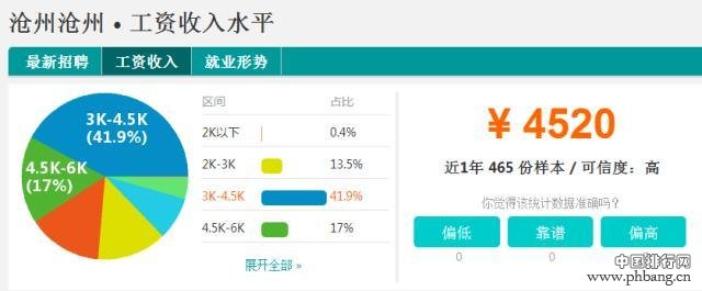 河北11地市平均工资最新排行